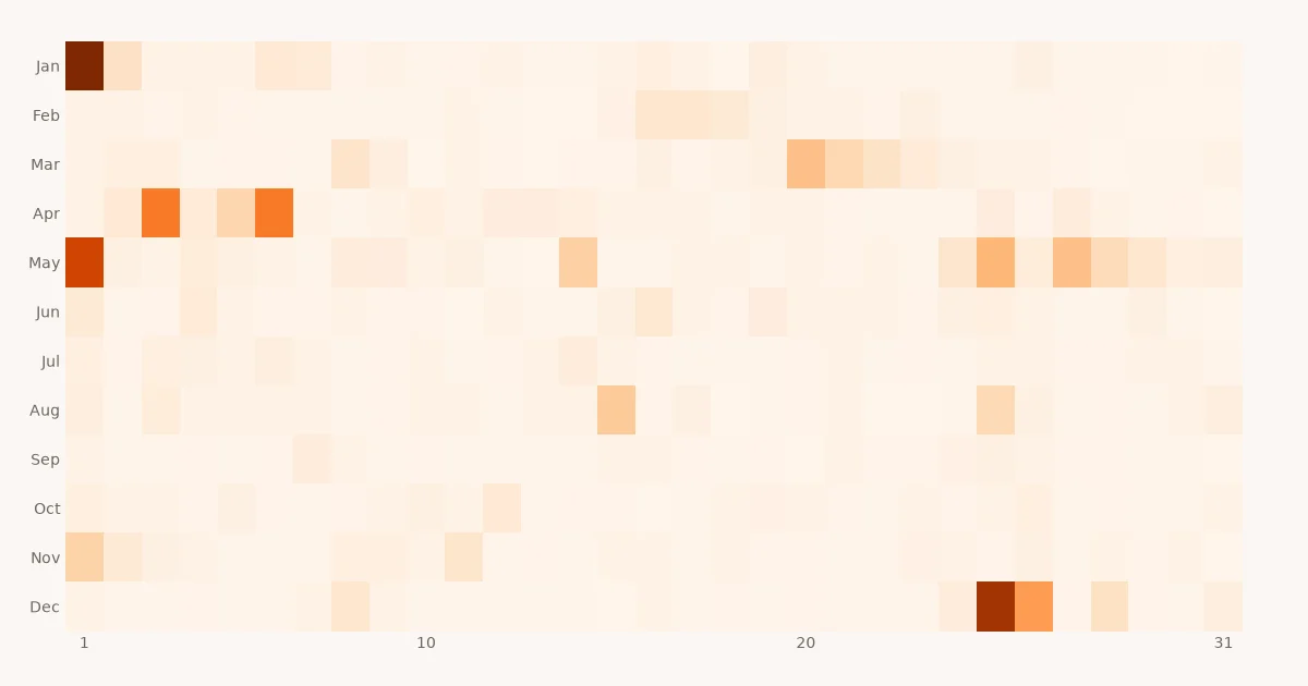 Public holidays 2026: how many countries observe each day of the year (darker: more countries).